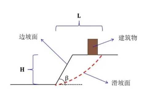 开封郊区边坡工程设计